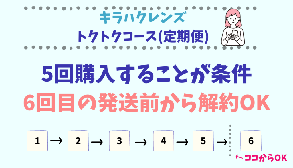 キラハクレンズの解約方法!解約できない?