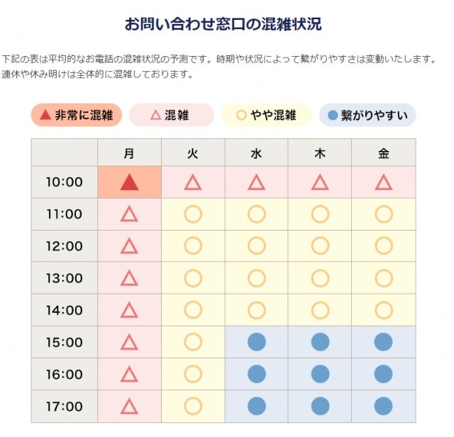 カミカ電話の混雑状況