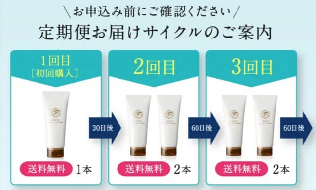 フェイシークレンジングジェルバームの配送サイクル