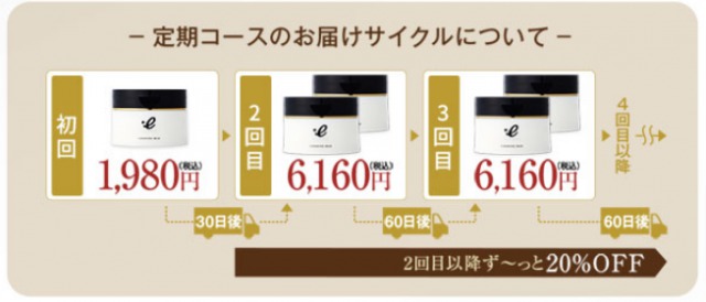 エゴイプセクレンジングバームのお届けサイクル
