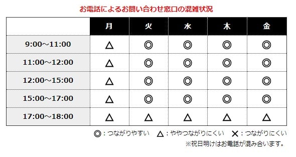 シルクリスタの電話が繋がりやすい時間
